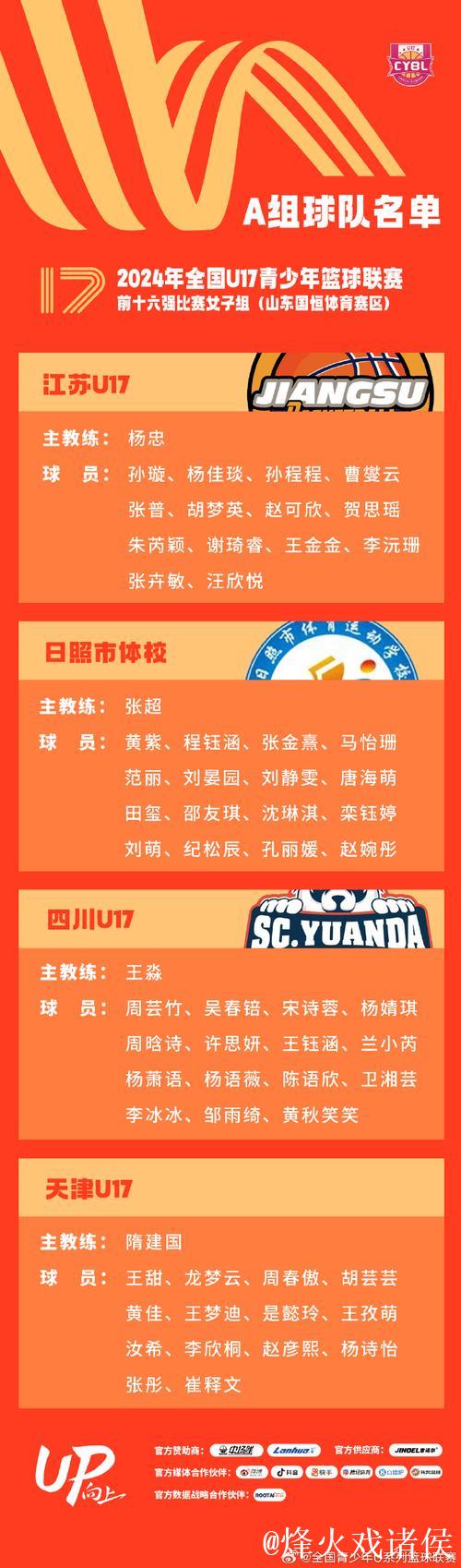 全国U15联赛女子组全国赛单项榜单:庞云舒当选最佳得分手 全国U15联赛女子组全国赛单项榜单:庞云舒当选最佳得分手