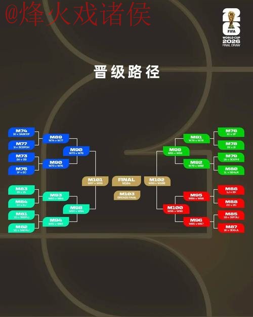 全面解读2026世界杯外围赛安全全站策略