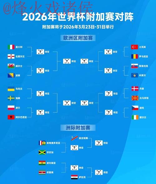 2026年世界杯竞猜热门排行预测分析