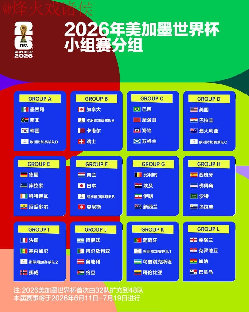 2026世界杯预测全面分析
