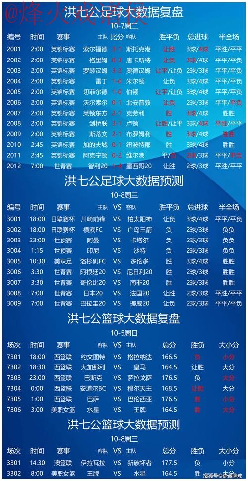 全面解析世界杯比分软件官方功能与优势